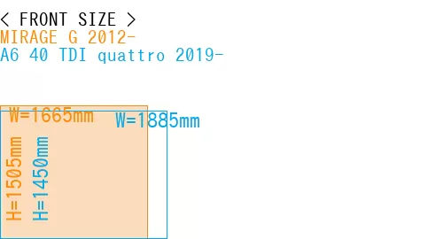 #MIRAGE G 2012- + A6 40 TDI quattro 2019-